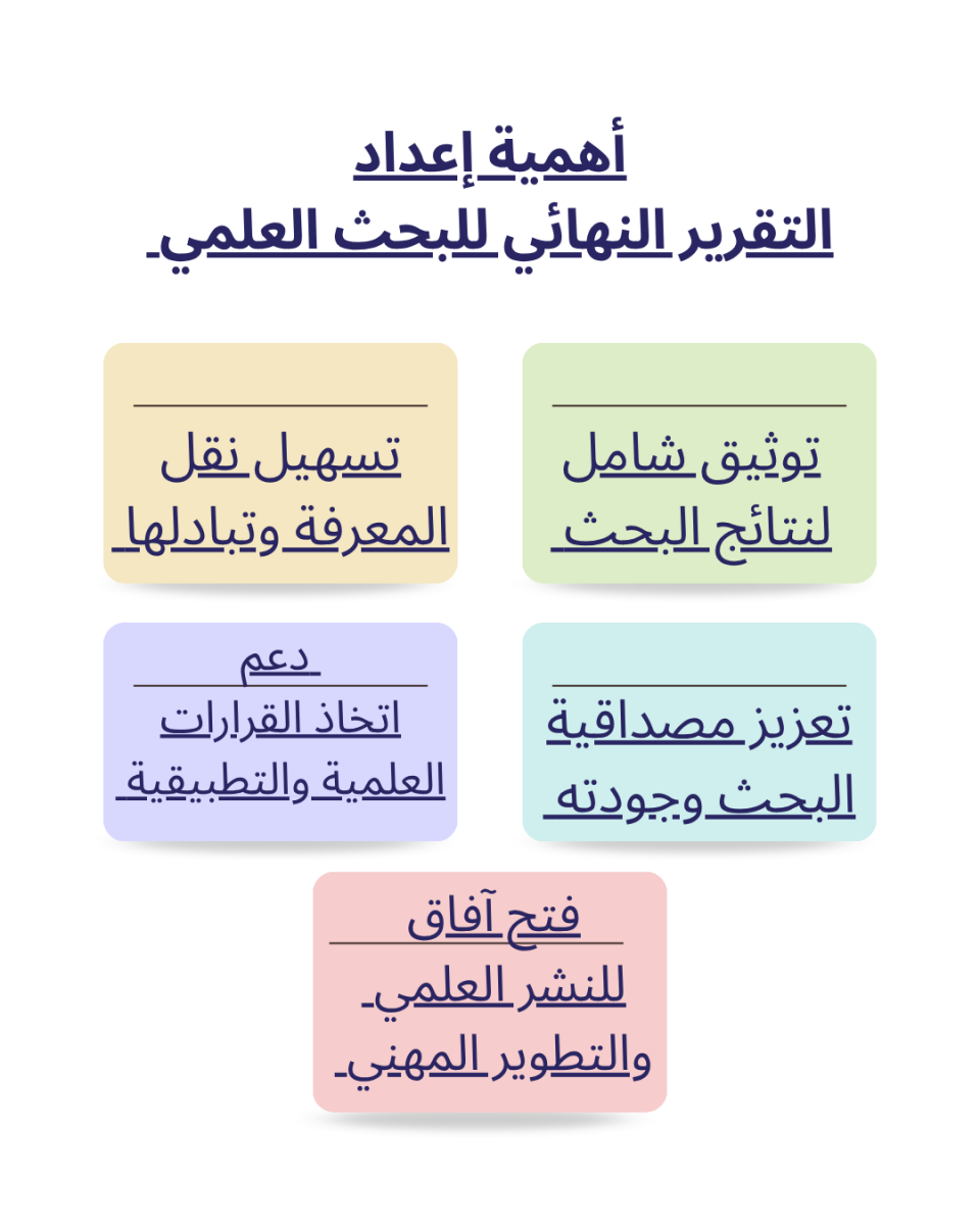 أهمية إعداد التقرير النهائي للبحث العلمي بدقة واحترافية
